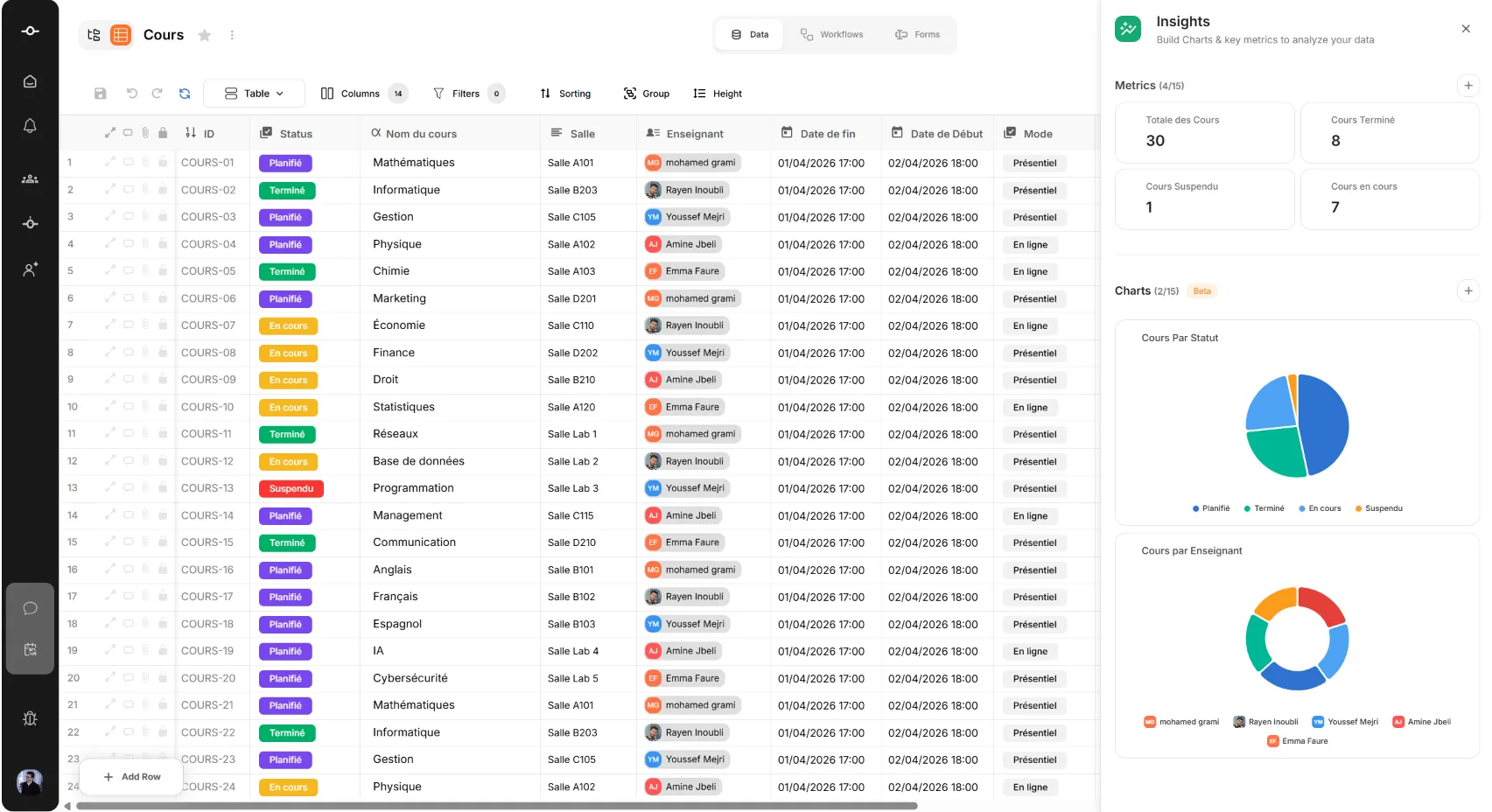 An Attoset workspace — a data table beside live insight charts